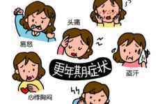 更年期综合症症状,更年期综合症症状全解析