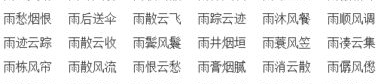 雨字开头的成语有哪些,雨字成语概览